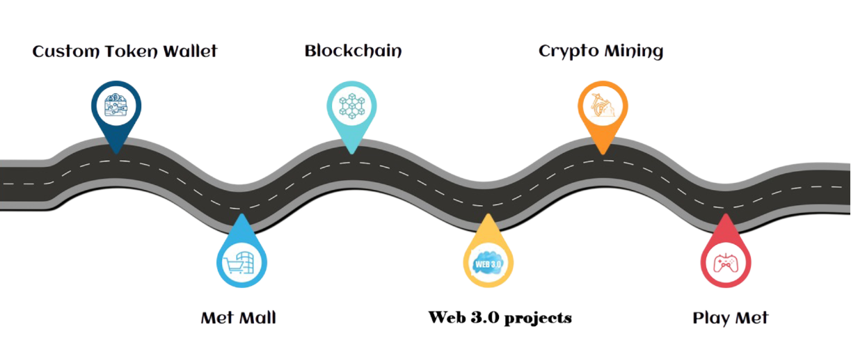 roadmap